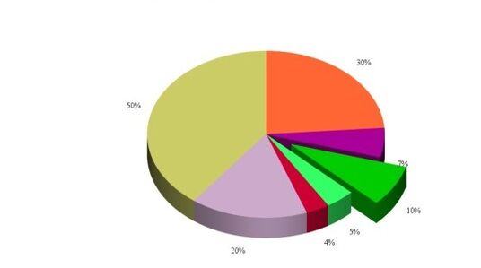 Kelio sąnario artrozės vystymosi priežasčių statistika